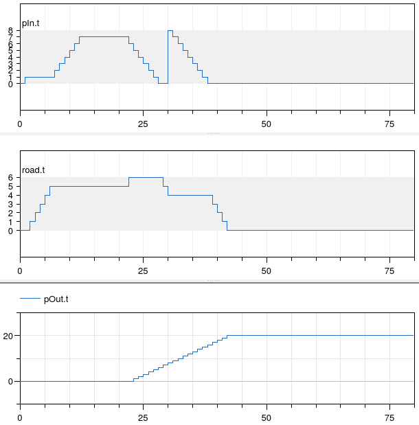 Ergebnis-Plot