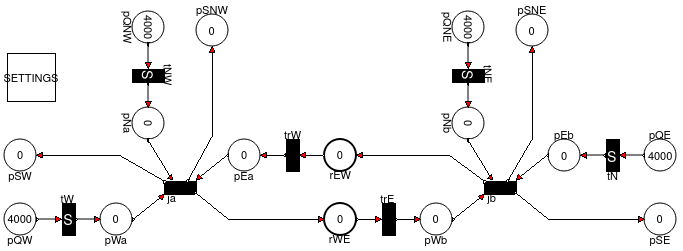 Petri-Netz
