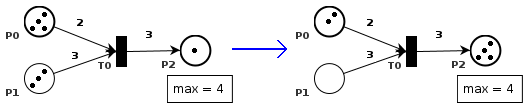 Petrinetz