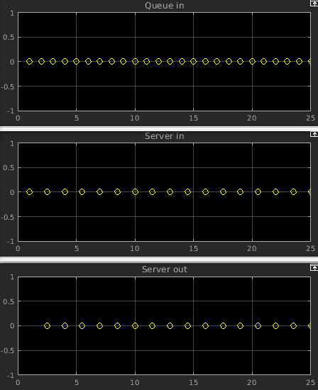 Osci-Plot