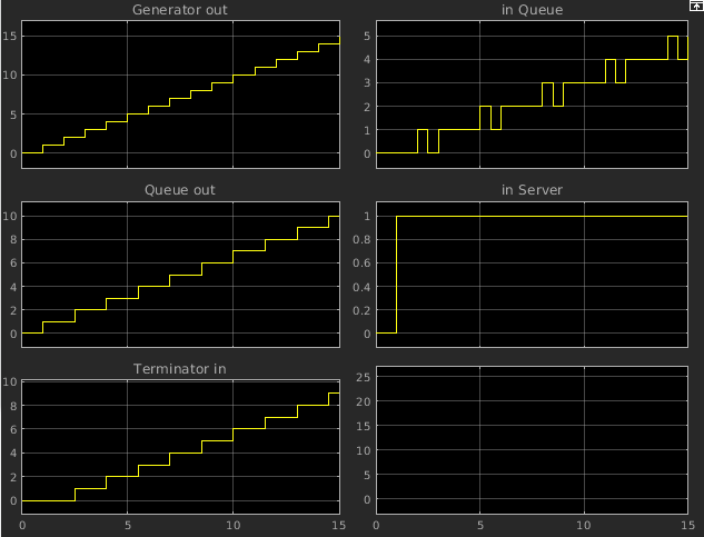 Osci-Plot
