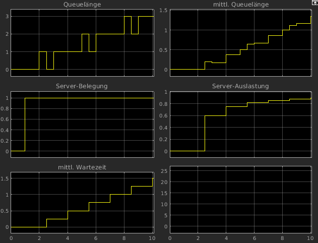 Osci-Plot