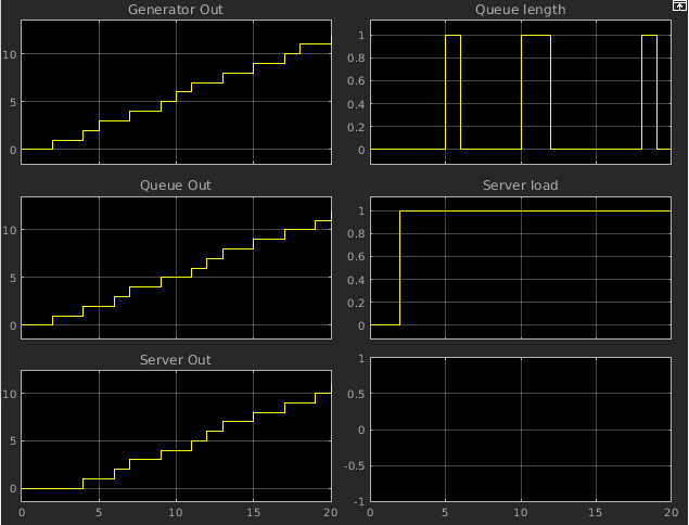Osci-Plot