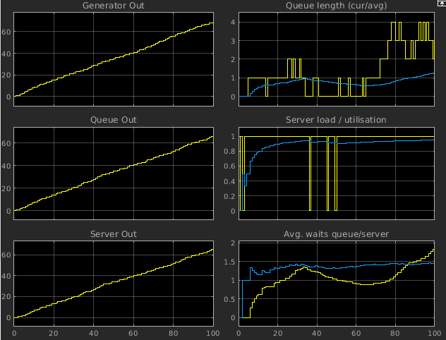 Osci-Plot