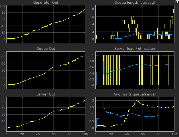 Osci-Plot