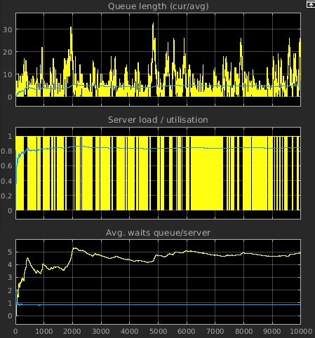Osci-Plot