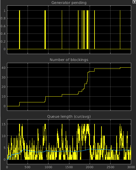 Osci-Plot