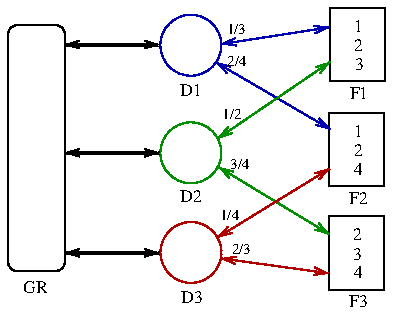 Logistisches Netzwerk