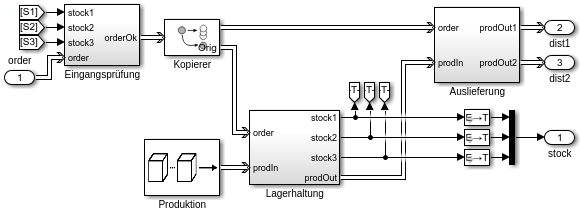 SimEvents-Modell