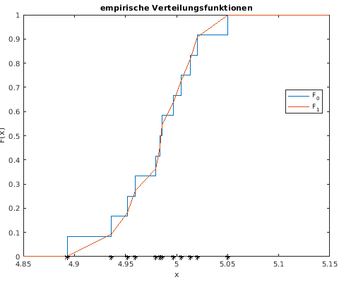 Matlab-Plot
