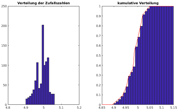 Matlab-Plot