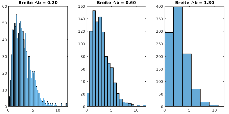 Matlab-Plot