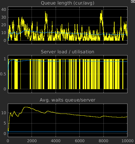 Simulink-Osci