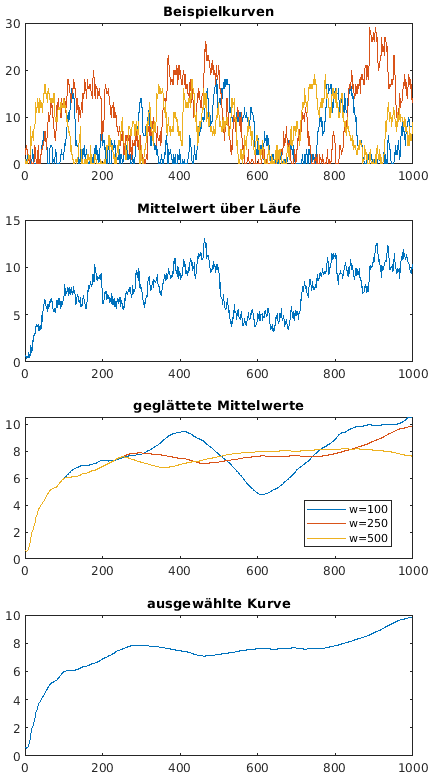Matlab-Plot