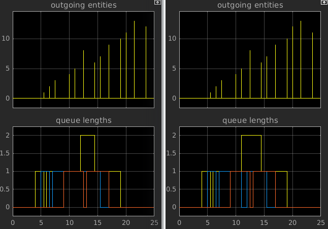 Simulink-Osci