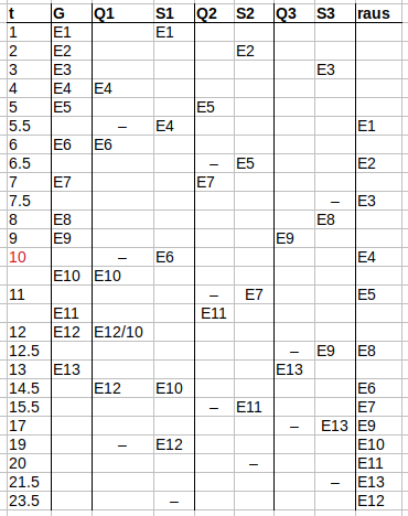 Tabelle