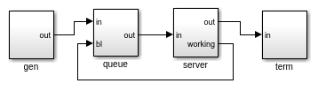 Coupled PDEVS