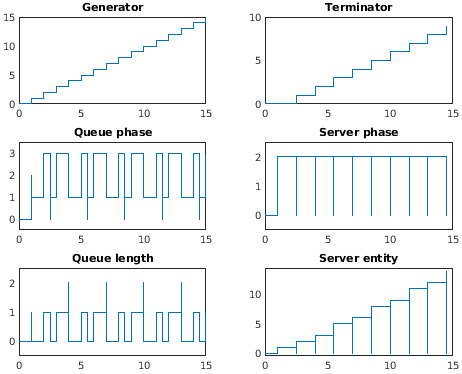 Matlab-Plot