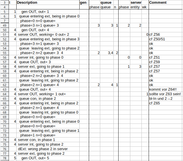 Spreadsheet-Auszug