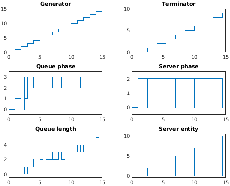 Matlab-Plot