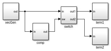 CoupledDEVS-Modell