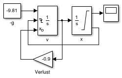 Simulink-Modell