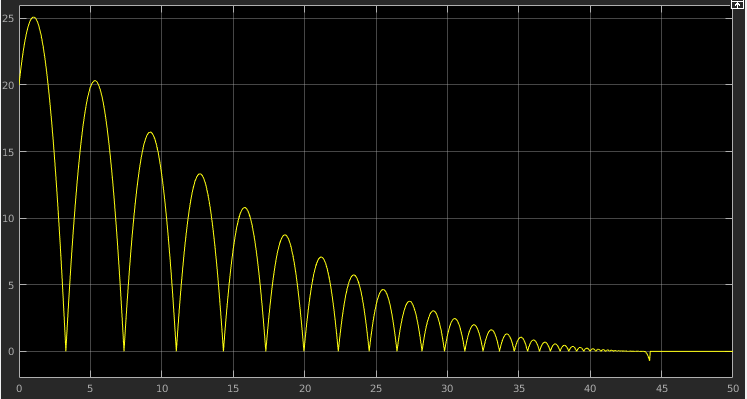Simulink-Osci