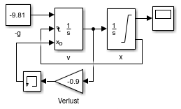 Simulink-Modell