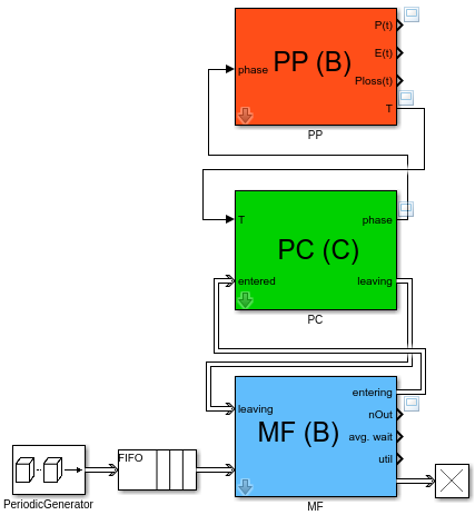 Simulink-Modell