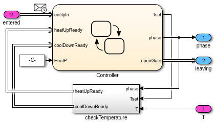 Simulink-Modell