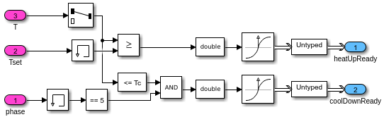 Simulink-Modell