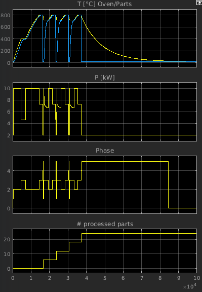 Simulink-Osci