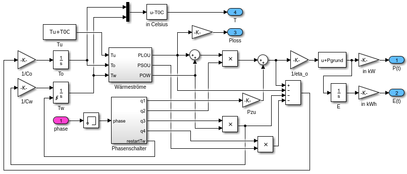 Simulink-Modell