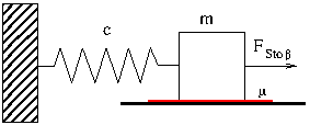 Masse-Feder-System