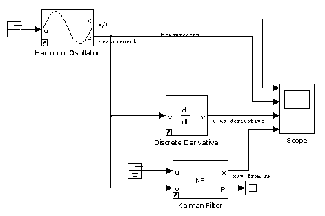 Simulink-Modell