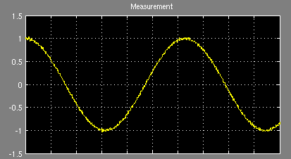 Simulink-Oszi