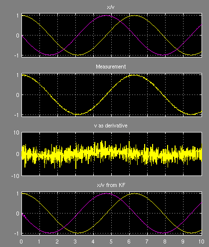 Simulink-Oszi