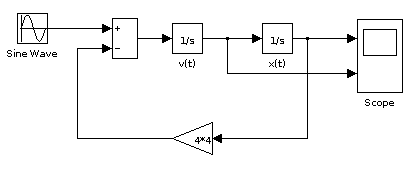 Simulink-Modell