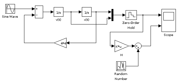 Simulink-Modell