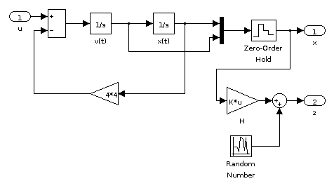 Simulink-Modell