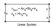 Simulink-Modell