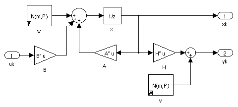 Simulink-Modell