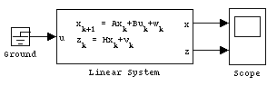 Simulink-Modell