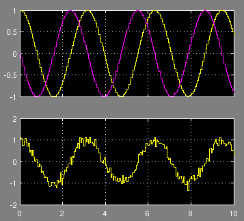 Simulink-Modell