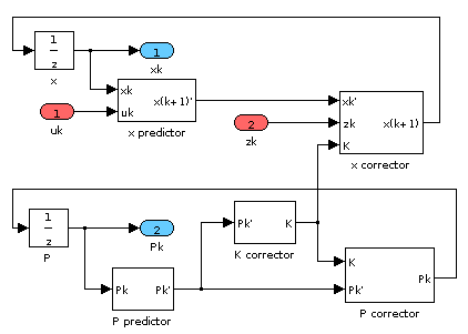 Simulink-Modell