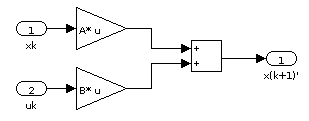 Simulink-Modell