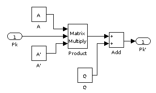 Simulink-Modell