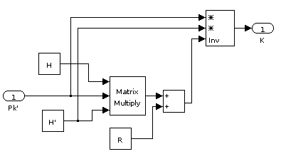 Simulink-Modell
