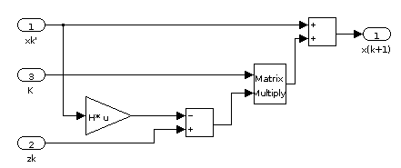 Simulink-Modell