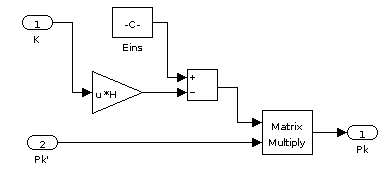 Simulink-Modell
